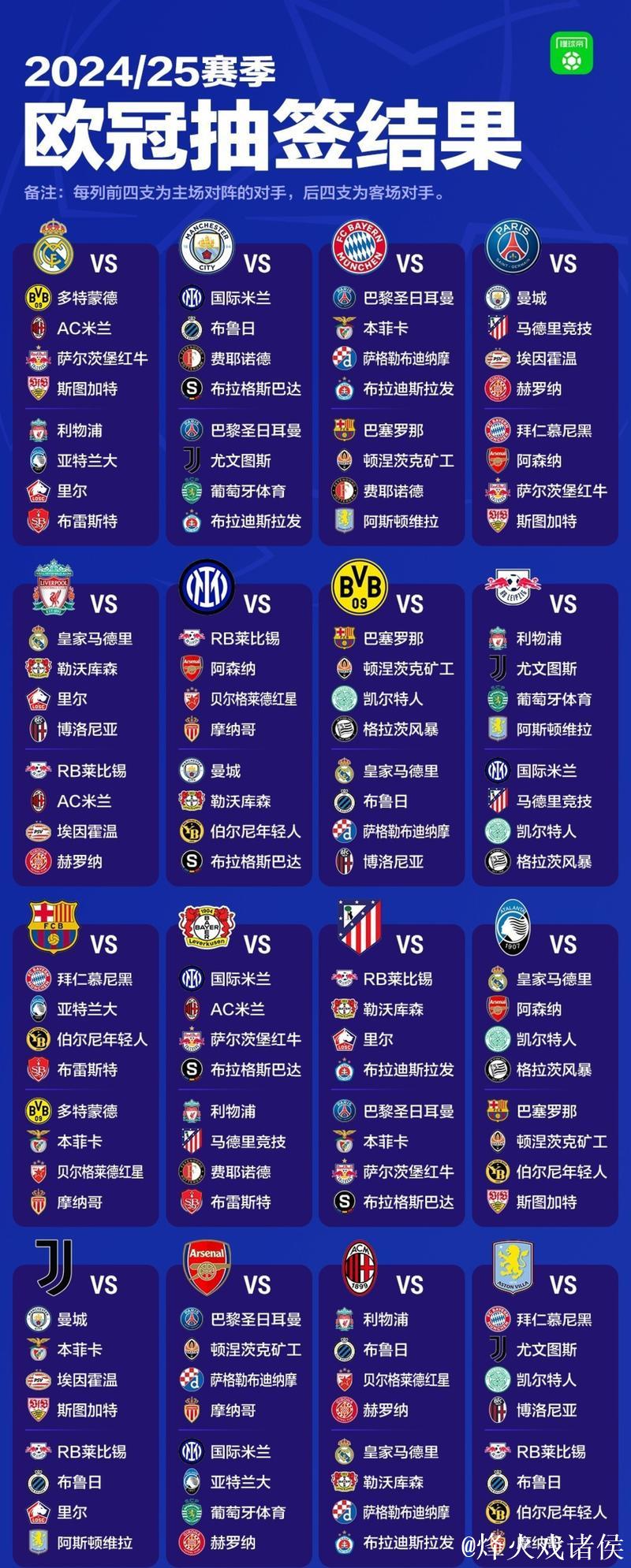 欧冠新赛季分组揭晓：“大巴黎”接连挑战五大联赛强队
