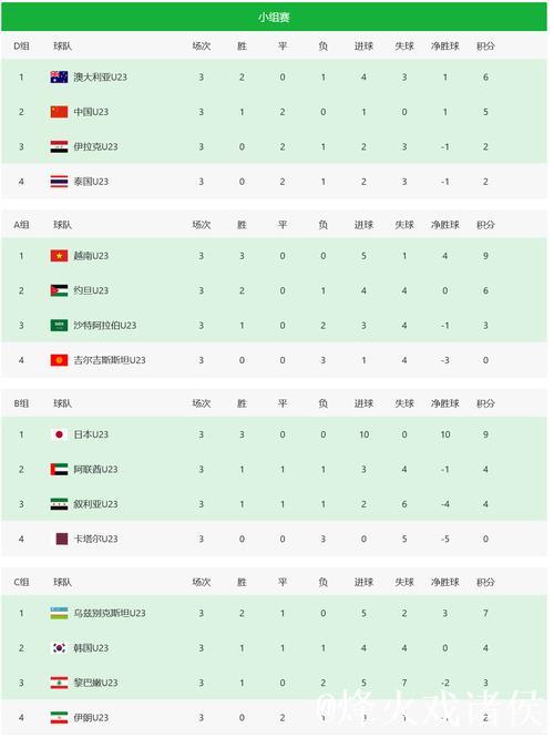 U23男足亚洲杯八强对决名单公布
