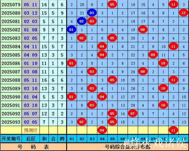 006期赵研大乐透预测：前区双胆推荐号码