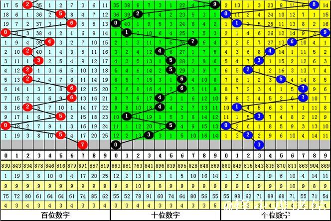 016期江华福彩3D预测:6码组六选号推荐 016期江华福彩3D预测:6码组六选号推荐