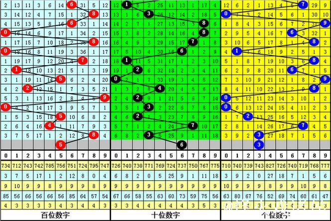 015期杨波排列三预测：绝杀一码参考