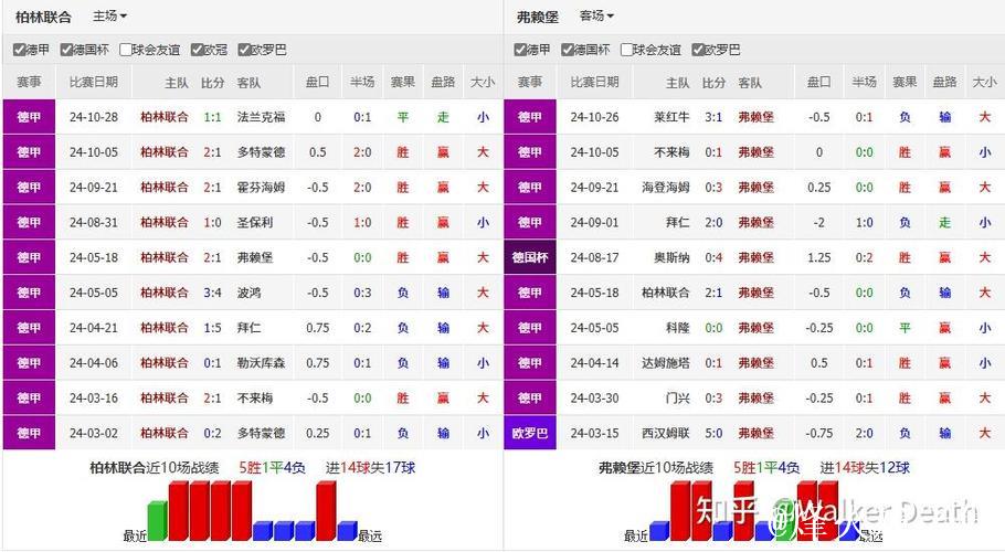 同盘对比：弗赖堡半一球全败 科莫平手盘全胜