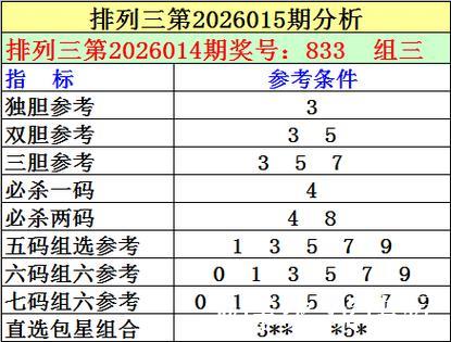 015期刘明排列三预测:独胆推荐 015期刘明排列三预测:独胆推荐