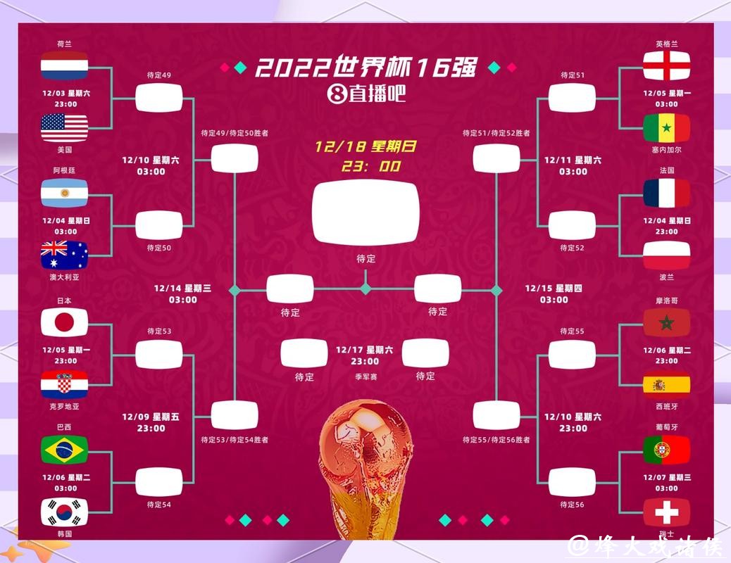 2026世界杯买球：正确判断冷门比赛胜负