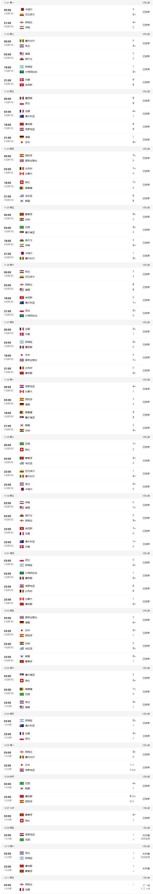 世界杯直播领先评分走势解析 世界杯直播领先评分走势解析