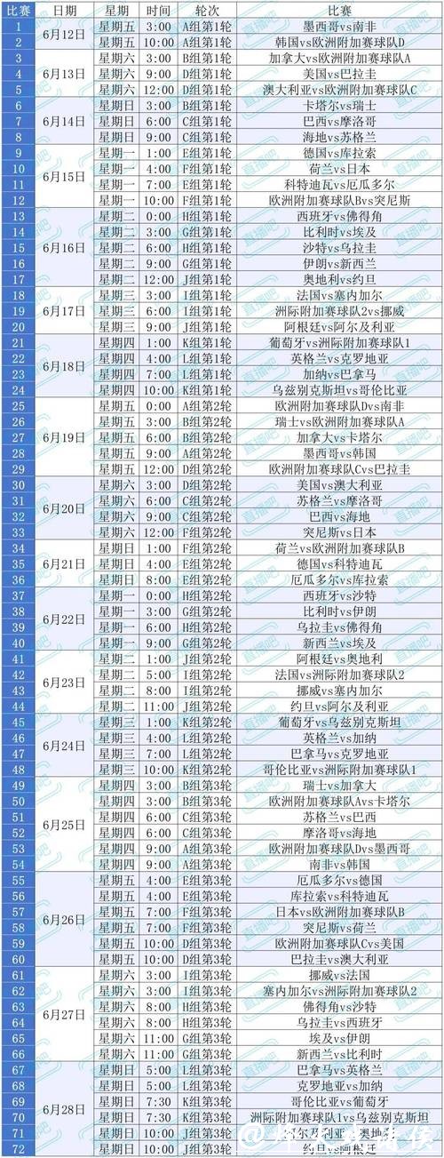 彩票爱好者必看:2026世界杯投注规则 彩票爱好者必看:2026世界杯投注规则