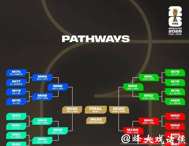 2026世界杯预测：热门对战全程预测解析