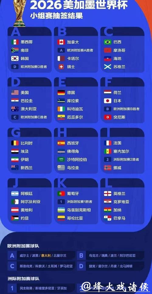 2026世界杯比分：世界杯奇迹赛况分析