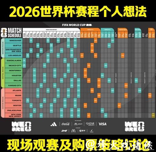 2026世界杯预测:赛程安排影响冠军走势 2026世界杯预测:赛程安排影响冠军走势
