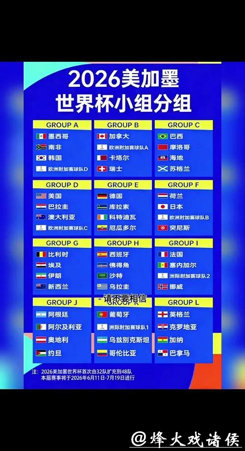 2026世界杯预测:赛程安排影响冠军走势 2026世界杯预测:赛程安排影响冠军走势