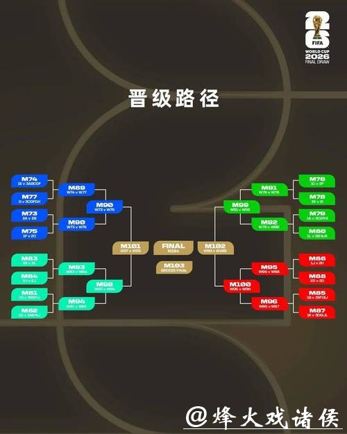 2026世界杯外围:赛制规则变化对形势影响 2026世界杯外围:赛制规则变化对形势影响