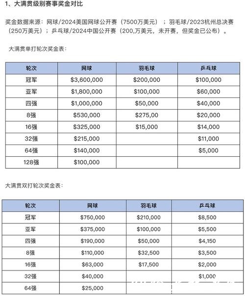 世界杯竞猜:奖金分布表和中奖计算 世界杯竞猜:奖金分布表和中奖计算